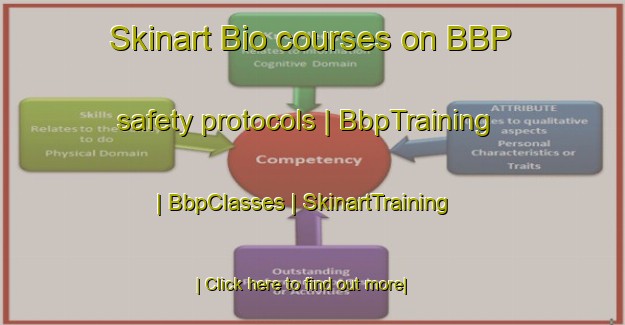 Skinart Bio courses on BBP safety protocols | BbpTraining | BbpClasses | SkinartTraining-Pakistan